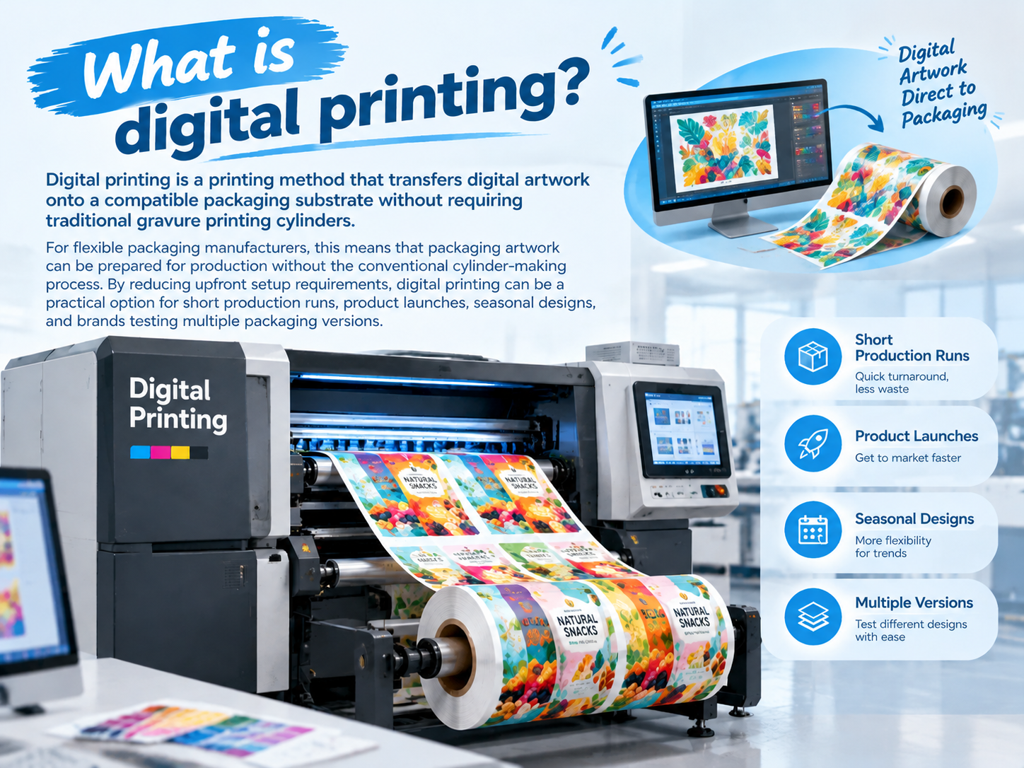 Digital Printing