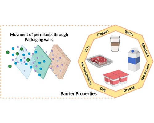 High-performing-barrier