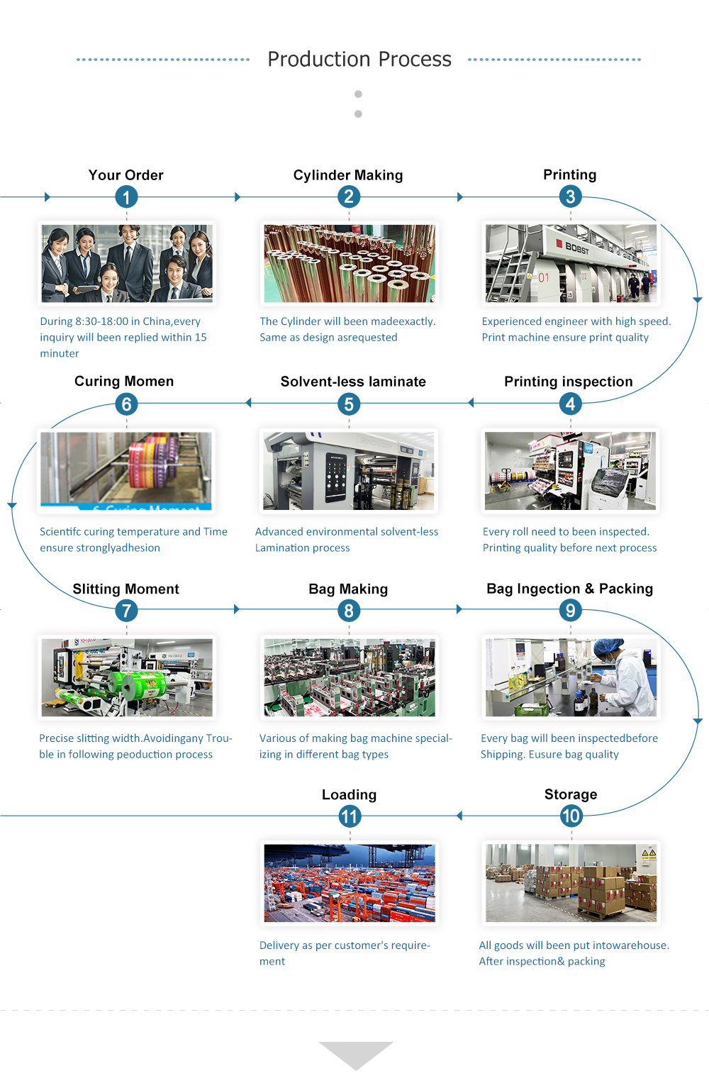 Flexible Packaging Factory Tour | Huiyang Packaging Manufacturer